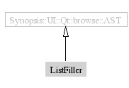 ListFiller-inheritance