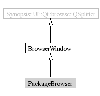 PackageBrowser-inheritance