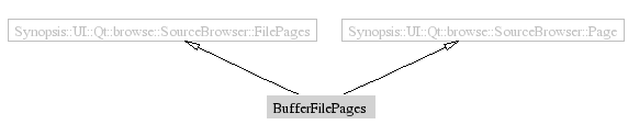 BufferFilePages-inheritance