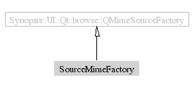 SourceMimeFactory-inheritance
