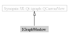 IGraphWindow-inheritance