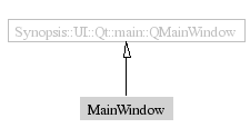 MainWindow-inheritance