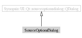 SourceOptionsDialog-inheritance